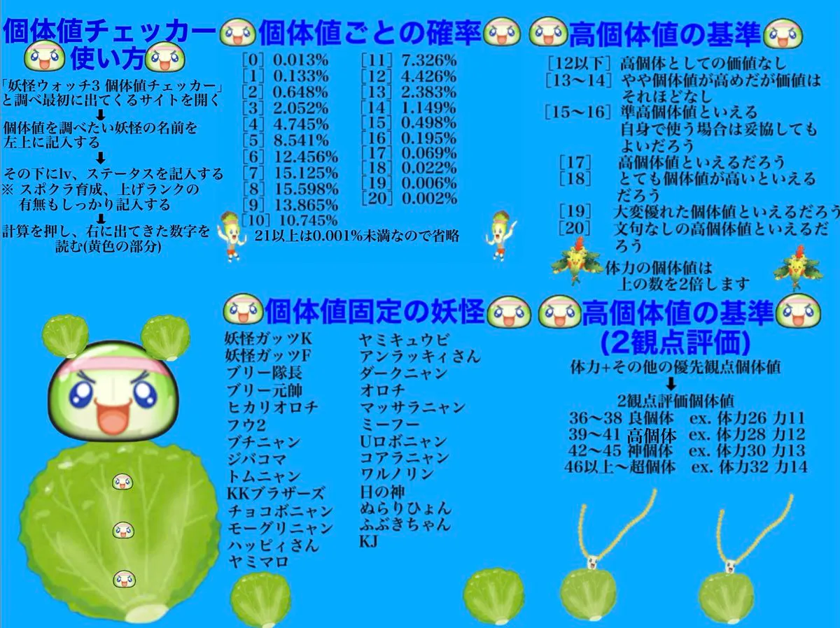 妖怪ウォッチ3】質問に答える名無しさんのコメント f971d53a6bf7617ae521a3d9334cd854 – ページ 5 – 攻略大百科