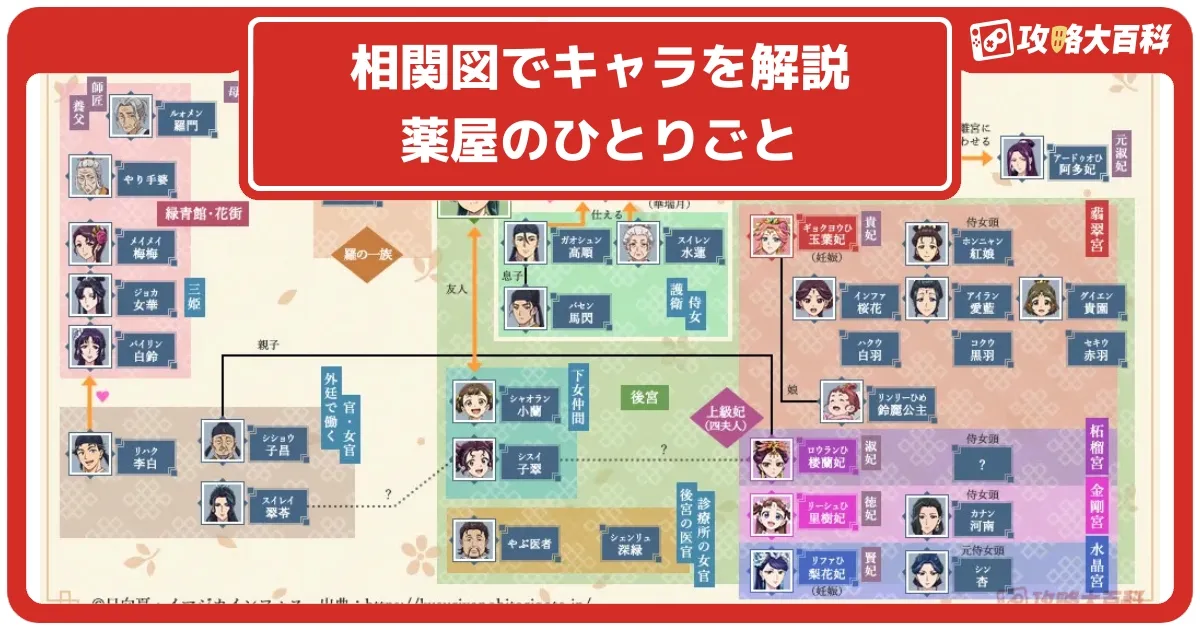 いーちゃん　薬屋のひとりごと 全34巻で1巻足りず いーちゃん 薬屋のひとりごと 全34巻で1巻足りず Amazon.co.