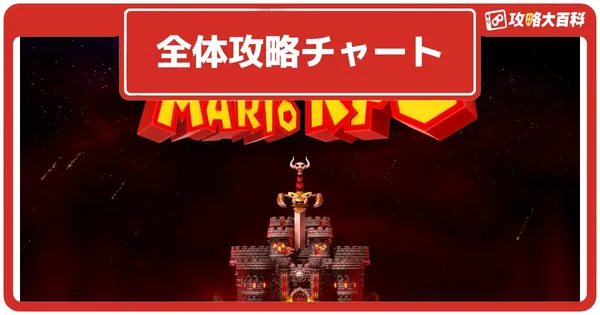 全ストーリー簡易攻略チャートの画像